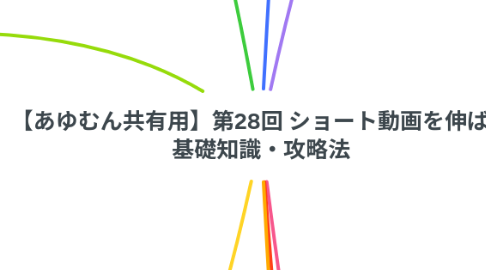Mind Map: 【あゆむん共有用】第28回 ショート動画を伸ばす 基礎知識・攻略法