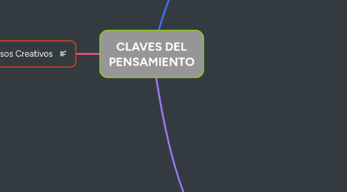 Mind Map: CLAVES DEL PENSAMIENTO