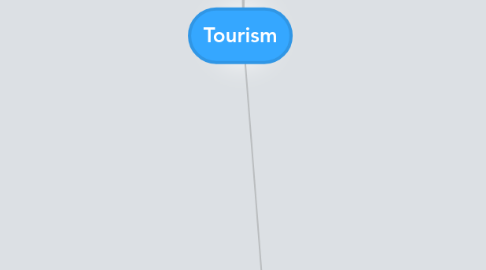 Mind Map: Tourism