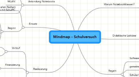 Mind Map: Mindmap - Schulversuch