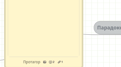 Mind Map: Протагор