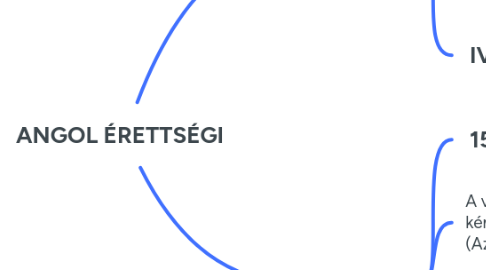 Mind Map: ANGOL ÉRETTSÉGI