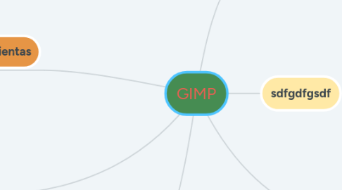 Mind Map: GIMP