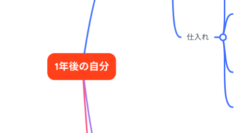 Mind Map: 1年後の自分