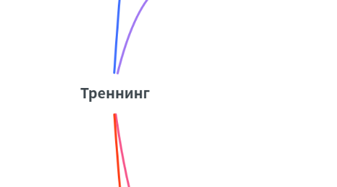Mind Map: Треннинг