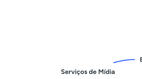 Mind Map: Serviços de Mídia