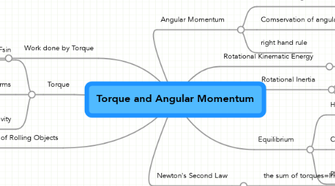 Mind Map: Torque and Angular Momentum