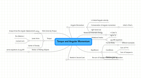 Mind Map: Torque and Angular Momentum