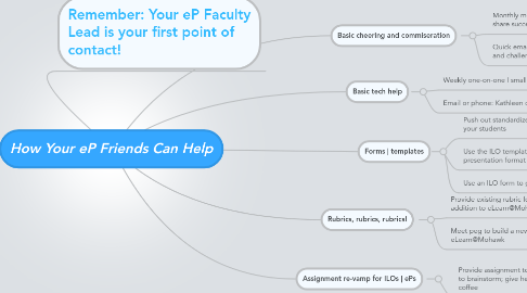 Mind Map: How Your eP Friends Can Help