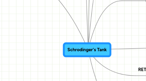 Mind Map: Schrodinger's Tank