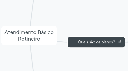 Mind Map: Atendimento Básico Rotineiro