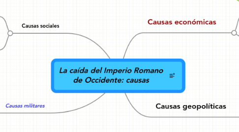 Mind Map: La caída del Imperio Romano de Occidente: causas