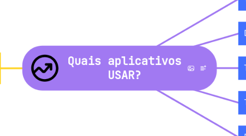 Mind Map: Quais aplicativos USAR?