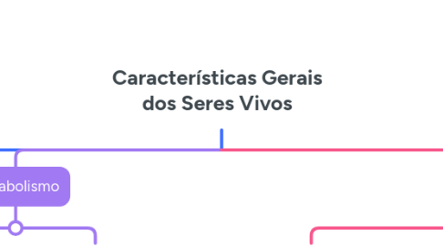 Mind Map: Características Gerais dos Seres Vivos