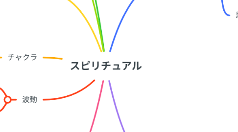 Mind Map: スピリチュアル
