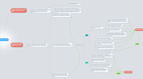 Mind Map: Reproduccion celular