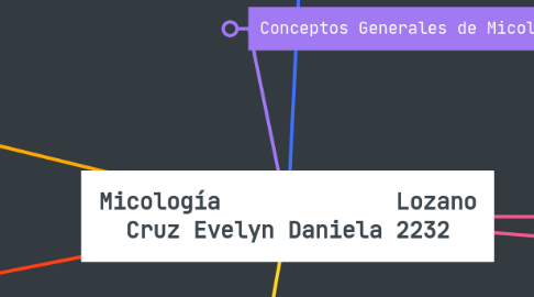 Mind Map: Micología             Lozano Cruz Evelyn Daniela 2232