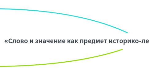 Mind Map: «Слово и значение как предмет историко-лексического исследования» В. В. Виноградов