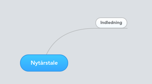 Mind Map: Nytårstale