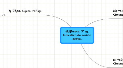 Mind Map: ἐξέβαινεν. 3ª sg. Indicativo de aoristo activo.