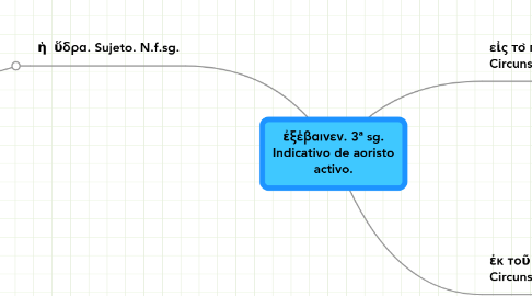 Mind Map: ἐξέβαινεν. 3ª sg. Indicativo de aoristo activo.