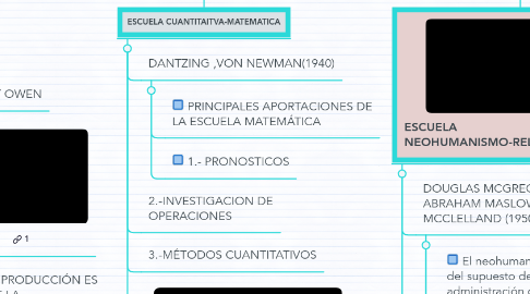 Mind Map: TEORIAS GRALES.DE LA ADMINISTRACION