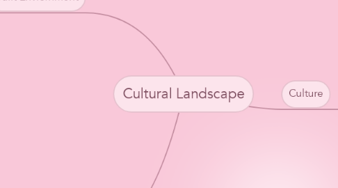 Mind Map: Cultural Landscape
