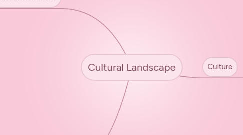 Mind Map: Cultural Landscape