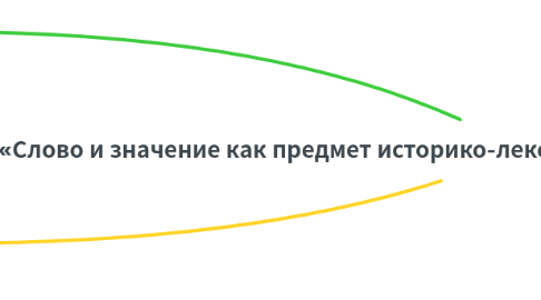 Mind Map: «Слово и значение как предмет историко-лексического исследования» В. В. Виноградов (1)