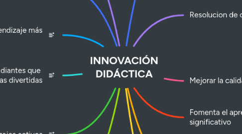 Mind Map: INNOVACIÓN DIDÁCTICA