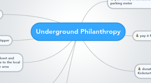 Mind Map: Underground Philanthropy