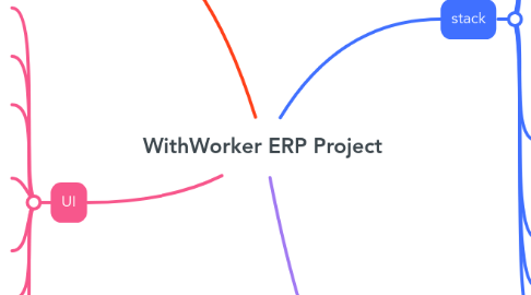 Mind Map: WithWorker ERP Project