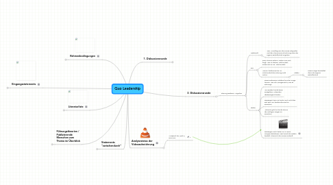 Mind Map: Quo Leadership