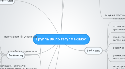 Mind Map: Группа ВК по тегу "Макияж"