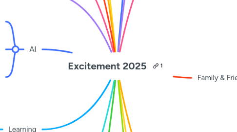 Mind Map: Excitement 2025