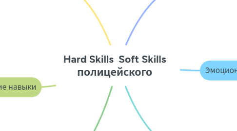 Mind Map: Hard Skills  Soft Skills полицейского