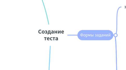 Mind Map: Создание теста
