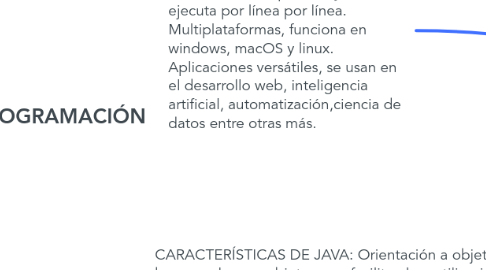 Mind Map: FUNDAMENTOS DE PROGRAMACIÓN