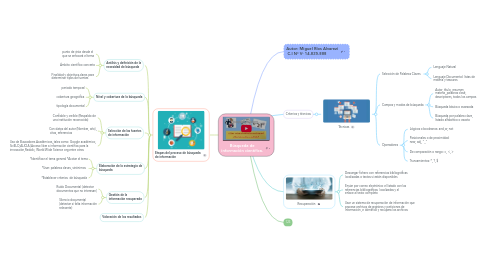 Mind Map: Búsqueda de información científica.