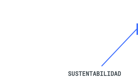 Mind Map: SUSTENTABILIDAD