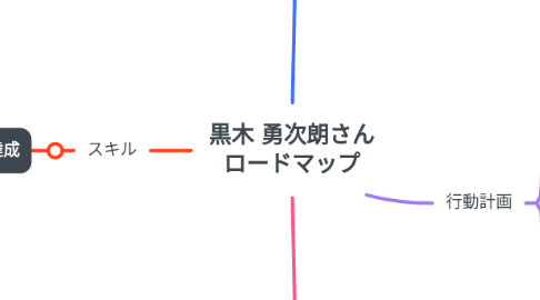 Mind Map: 黒木 勇次朗さん ロードマップ