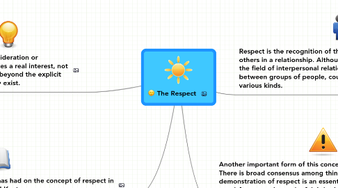 Mind Map: The Respect