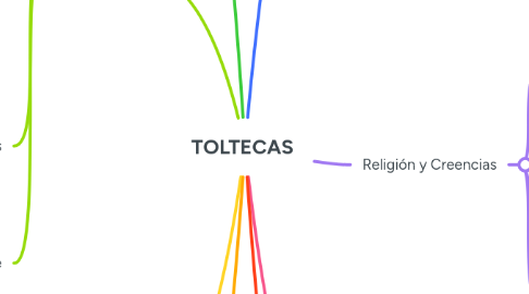 Mind Map: TOLTECAS