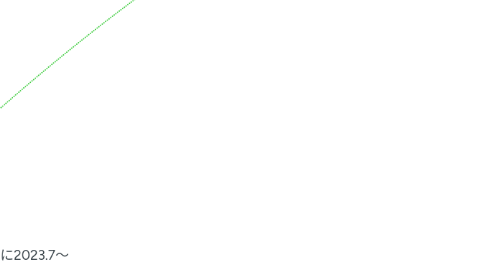 Mind Map: 20250210_ものの価値観マップ