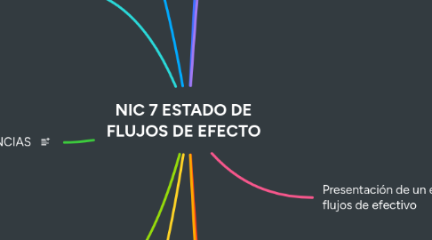 Mind Map: NIC 7 ESTADO DE FLUJOS DE EFECTO