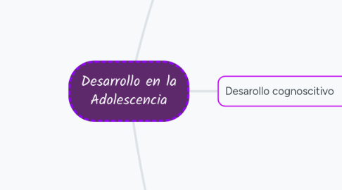 Mind Map: Desarrollo en la Adolescencia