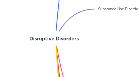 Mind Map: Disruptive Disorders