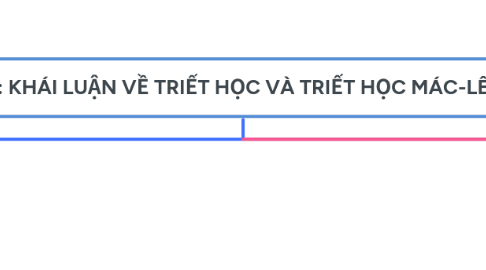 Mind Map: CHƯƠNG I: KHÁI LUẬN VỀ TRIẾT HỌC VÀ TRIẾT HỌC MÁC-LÊNIN (1)