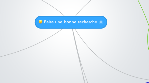 Mind Map: Faire une bonne recherche