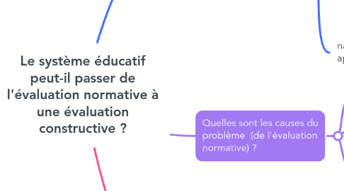 Mind Map: Le système éducatif peut-il passer de l'évaluation normative à une évaluation constructive ?